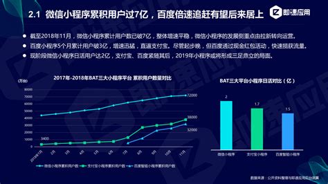 2021年中国小程序行业分析报告-产业现状与发展潜力预测_观研报告网