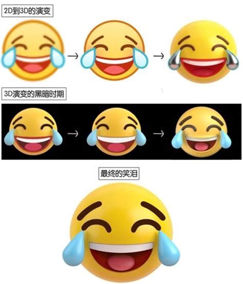腾讯QQ上线3D大黄脸表情包：目前已有16种