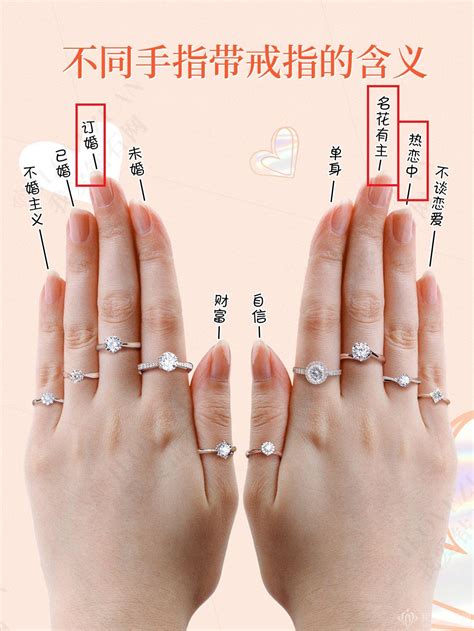 情侣对戒戴哪个手指 戒指的戴法和意义是什么_婚庆知识_婚庆百科_齐家网