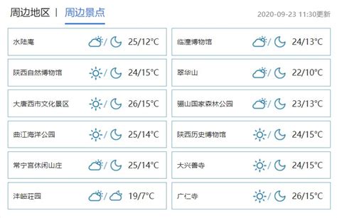 西安接下来几天最高温要逼近……__凤凰网