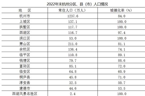 浙江各市七普人口相比与六普人口增量-搜狐大视野-搜狐新闻