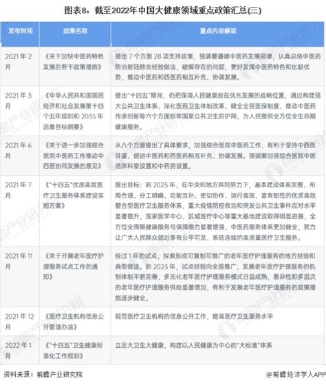 健康中国2030 大健康行业数据大解析-搜狐大视野-搜狐新闻
