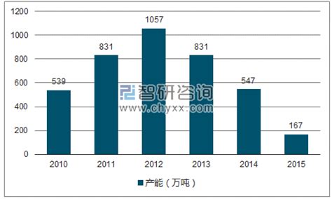 2022年广东省造纸业市场运行现状分析 造纸业总产量小幅回落【组图】_行业研究报告 - 前瞻网
