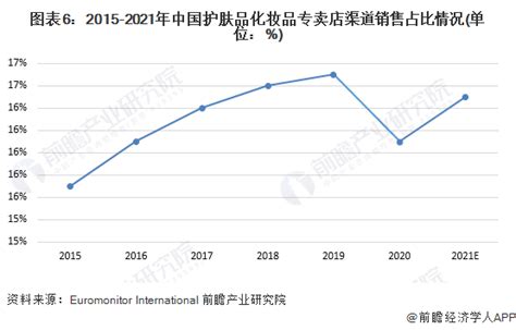 护肤行业数据分析：2021年中国55.9%大学生护肤品购买关注产品功能__财经头条