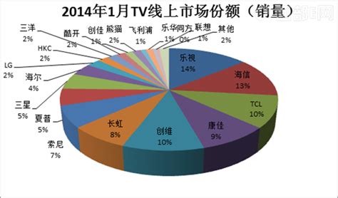 中国OTT终端保有量达2.4亿，追上有线电视用户与之持平 - 众视网 | 视频运营商