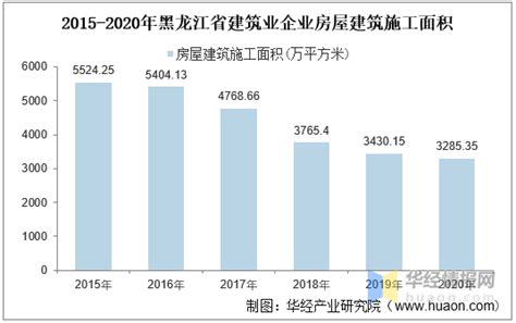 2017中国建设行业数据分析报告_word文档在线阅读与下载_免费文档