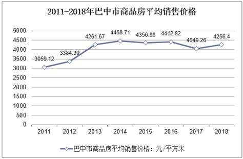 2019-2025年中国巴中市房地产行业市场前景预测及投资战略研究报告_房地产频道-华经情报网