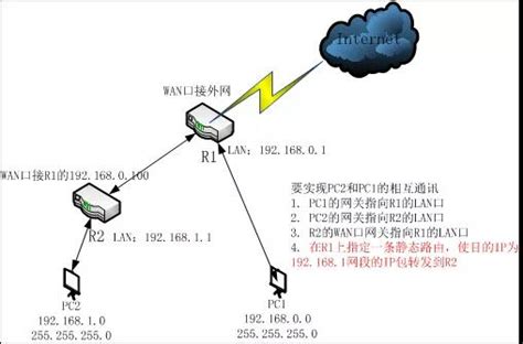 eNSP 构建互联互通的IP网络_ensp同一个路由器不同网段的ip怎么互通-CSDN博客