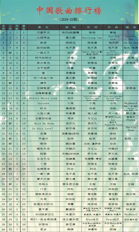 2018网络歌曲排行榜_2018年网络音乐平台排行榜TOP10出炉 QQ音乐第一,网易_中国排行网