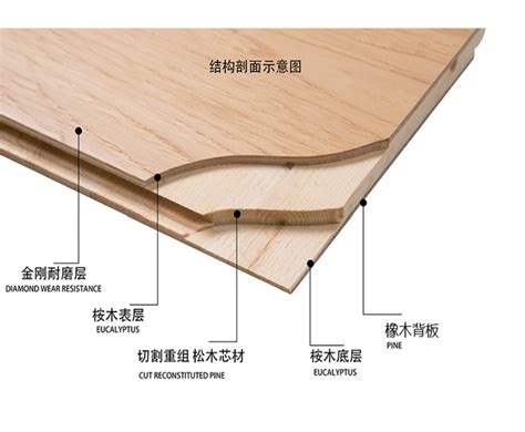 大芯板和多层板,实木板,搭建(第15页)_大山谷图库