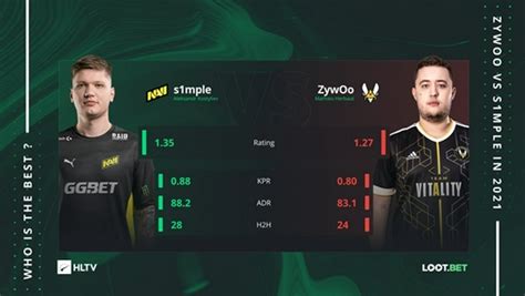 2019年度TOP20职业选手：s1mple（2）