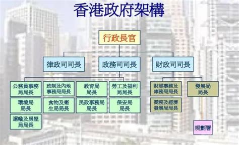 链圈百科：香港行政机构组织图 - 区块链网