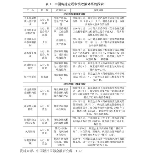 晨星基金排行榜（中国基金公司排名一览表）-慧云研