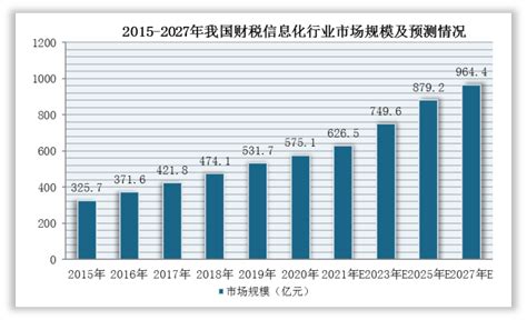 2023年中国财税服务行业发展全景速览：企业对财税服务的需求增加，未来财税服务行业市场可期[图]_智研咨询