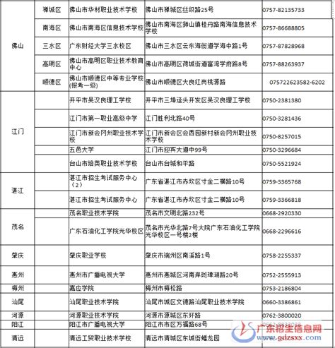 2022年9月北京全国计算机等级考试考点名单(附时间)- 北京本地宝