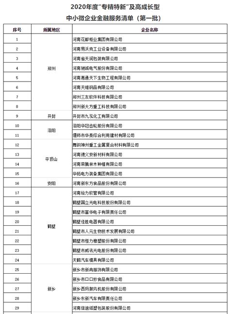 2020年保定市专精特新中小企业名单【】Word模板下载_编号lbnrggan_熊猫办公