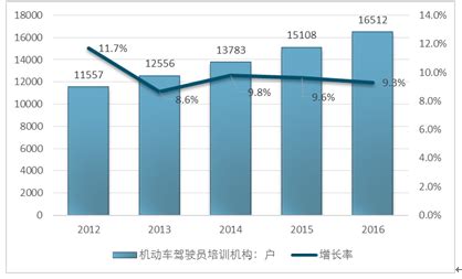 驾校市场分析报告_2020-2026年中国驾校市场深度研究与未来发展趋势报告_中国产业研究报告网