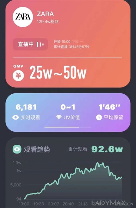 营销意义大于销售，ZARA被赞为直播间天花板 - 4A广告网