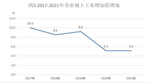 (广安市)2021年华蓥市人民政府国民经济和社会发展统计公报-红黑统计公报库