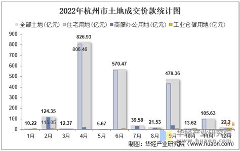 2021年杭州楼市年度盘点 | 土地篇__财经头条