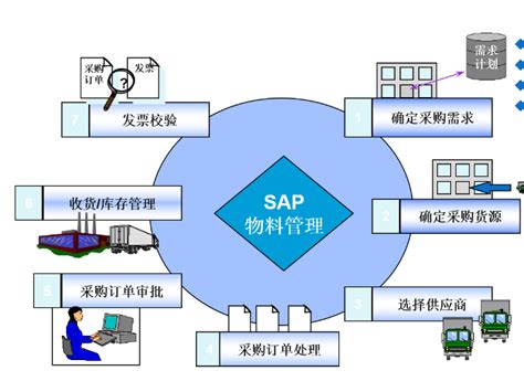 申话服贸 | SAP：用开放的商业网络，为中国企业的可持续发展护航 - 周到上海
