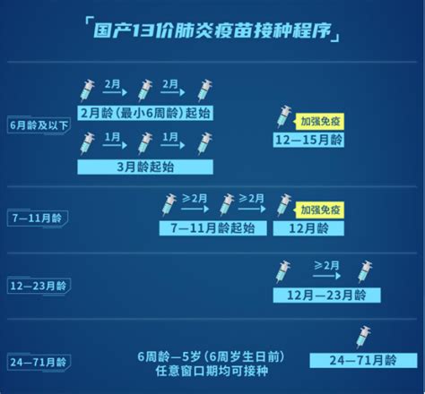 疫苗科普 | 13价肺炎疫苗知多少_宁波频道_凤凰网
