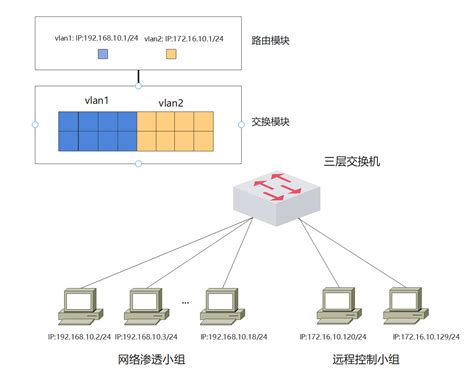 子网划分精讲和可变长子网（VLSM）划分实例分析 - 网络管理 - 亿速云