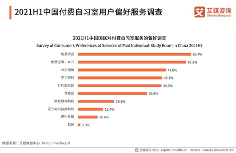 知识付费数据分析：预计2020年知识付费用户规模增长率为17.4% 2019年，中国知识付费行业用户规模达3.6亿人，行业市场规模达278.0 ...
