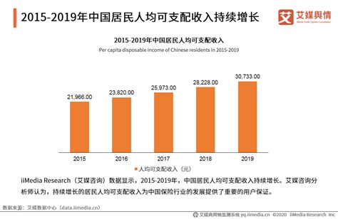 2018-2023年中国寿险产业市场竞争格局研究及投资方向评估分析报告_观研报告网