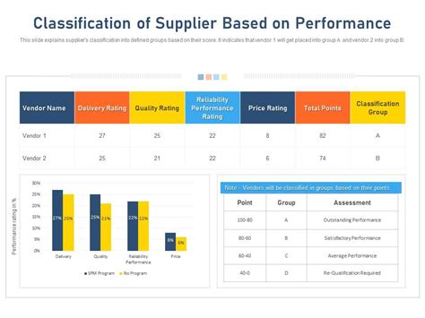 Vendor Comparison Excel Template