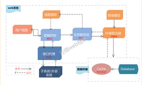 广州爱奇迪软件科技有限公司 --- ABP 快速开发框架介绍