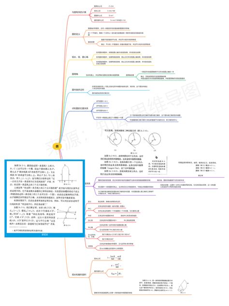 九上数学思维导图图片