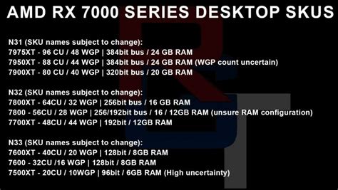 AMD 旗舰显卡 RX 7800 XT、RX 7700 XT 和 RX7600 / XT 的硬件规格曝光-IT商业网-解读信息时代的商业变革