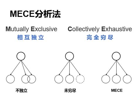 版式设计四大原则之 对齐原则_鑫鑫xin-站酷ZCOOL