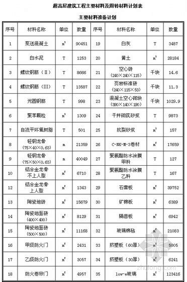 建筑材料价格2019_2023年建筑材料价格2019资料下载_筑龙学社