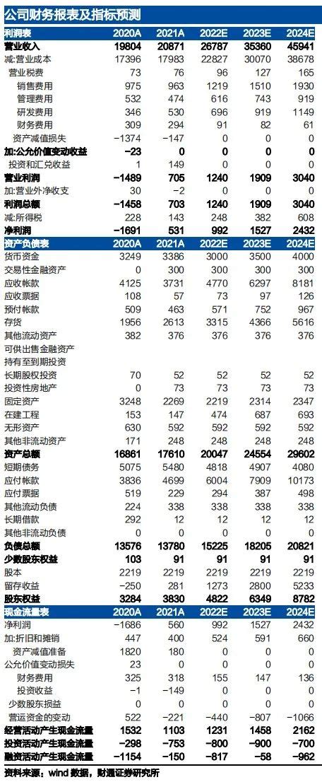 远东股份半年报：储能订单放量，智能缆网业务实现快速增长
