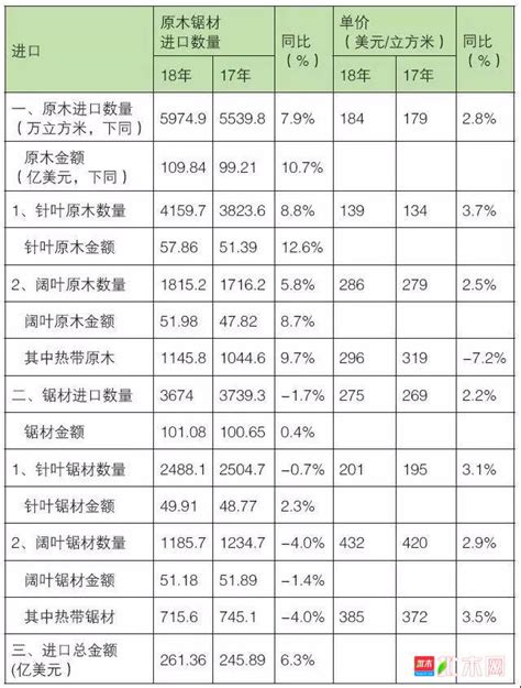 2018年12月中国木材市场价格指数（TPI）报告-大河新闻