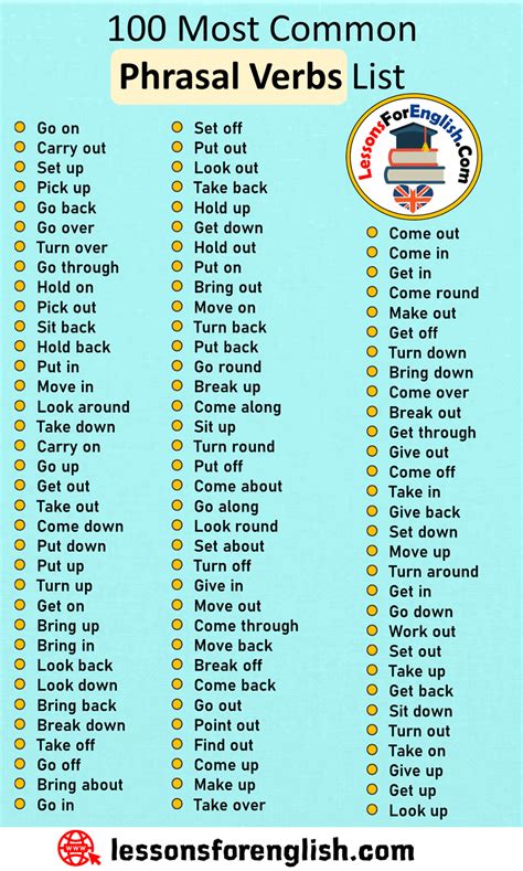 English Prefixes List, Meanings and Example Words - Lessons For English