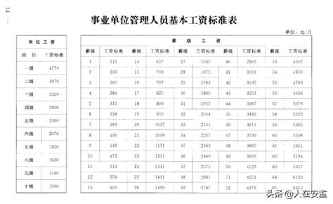一季度深圳白领平均月薪破万 货车司机最受欢迎 工资吸睛_职场_长沙社区通