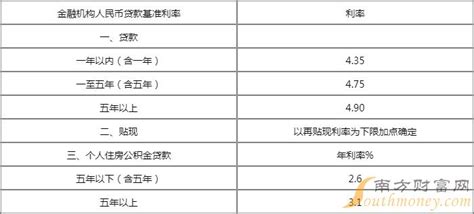 五年期存款利率比三年期还低，怎么办？ - 知乎