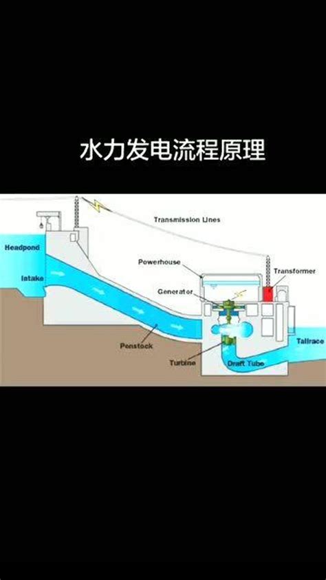家用小型水力发电机,自来水400w发电机,小型溪流发电(第15页)_大山谷图库