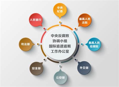 图解党代会 - 湖南省第十一次党代会 - 华声在线