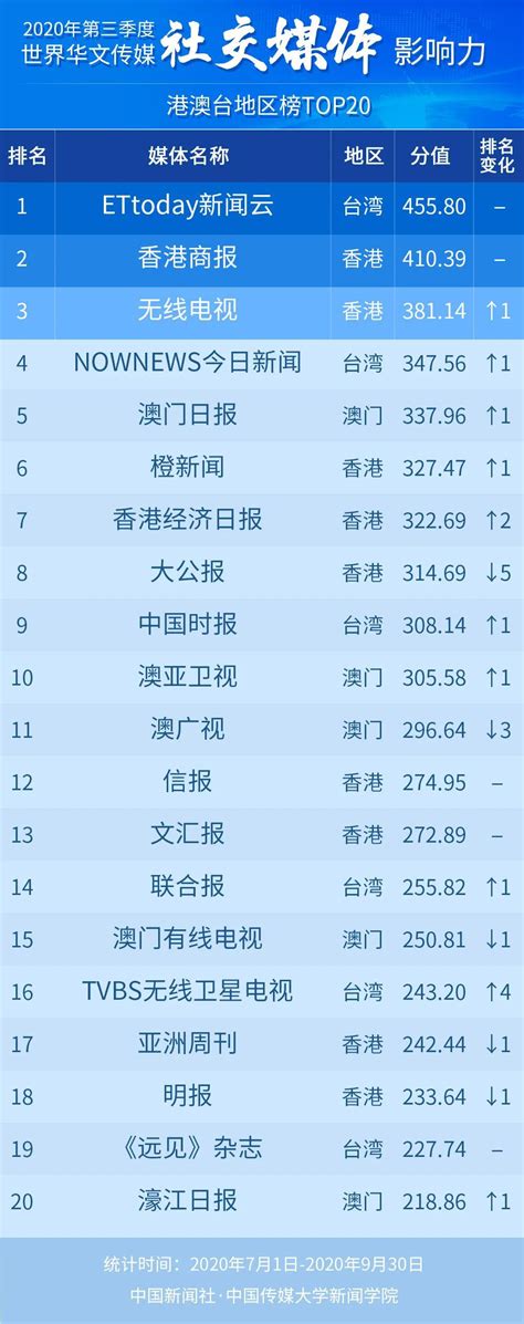 中国八大文化传媒公司排行榜，好未来教育集团排第二(2)_巴拉排行榜