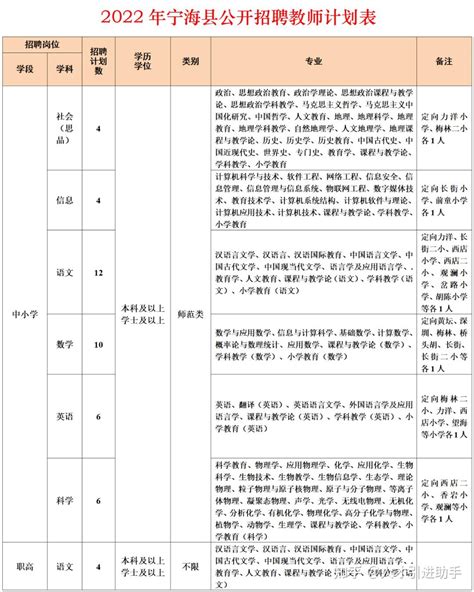 浙江宁波 | 宁海县教育局下属事业单位招聘教师68人公告 - 知乎