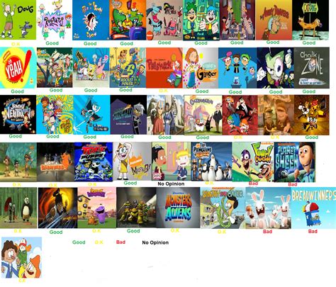 Cartoon Network: These shows from the 2000s were the best of the best ...