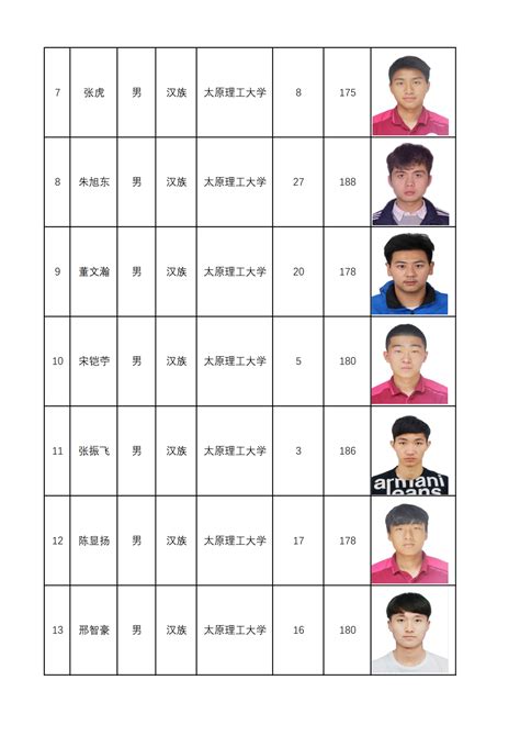 第十四全国学生运动会山西省足球队队员名单-高水平运动队