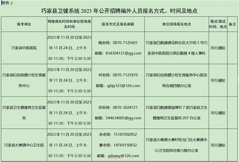 2023年昭通市巧家县卫健系统招聘编外人员通告（一号）