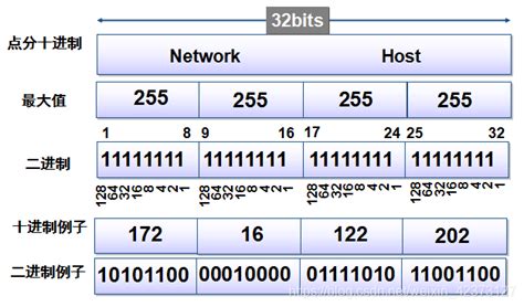 计算机网络—IP地址与子网 - 知乎