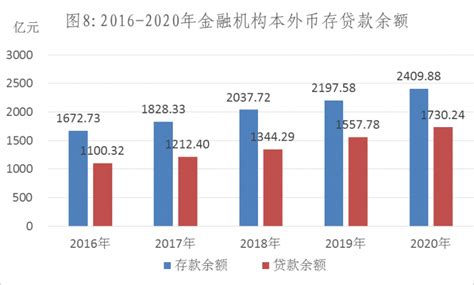 (枣庄市)2020年台儿庄区国民经济和社会发展统计公报-红黑统计公报库