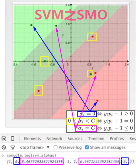 ML之SVM：SVM算法的简介、应用、经典案例之详细攻略-云社区-华为云